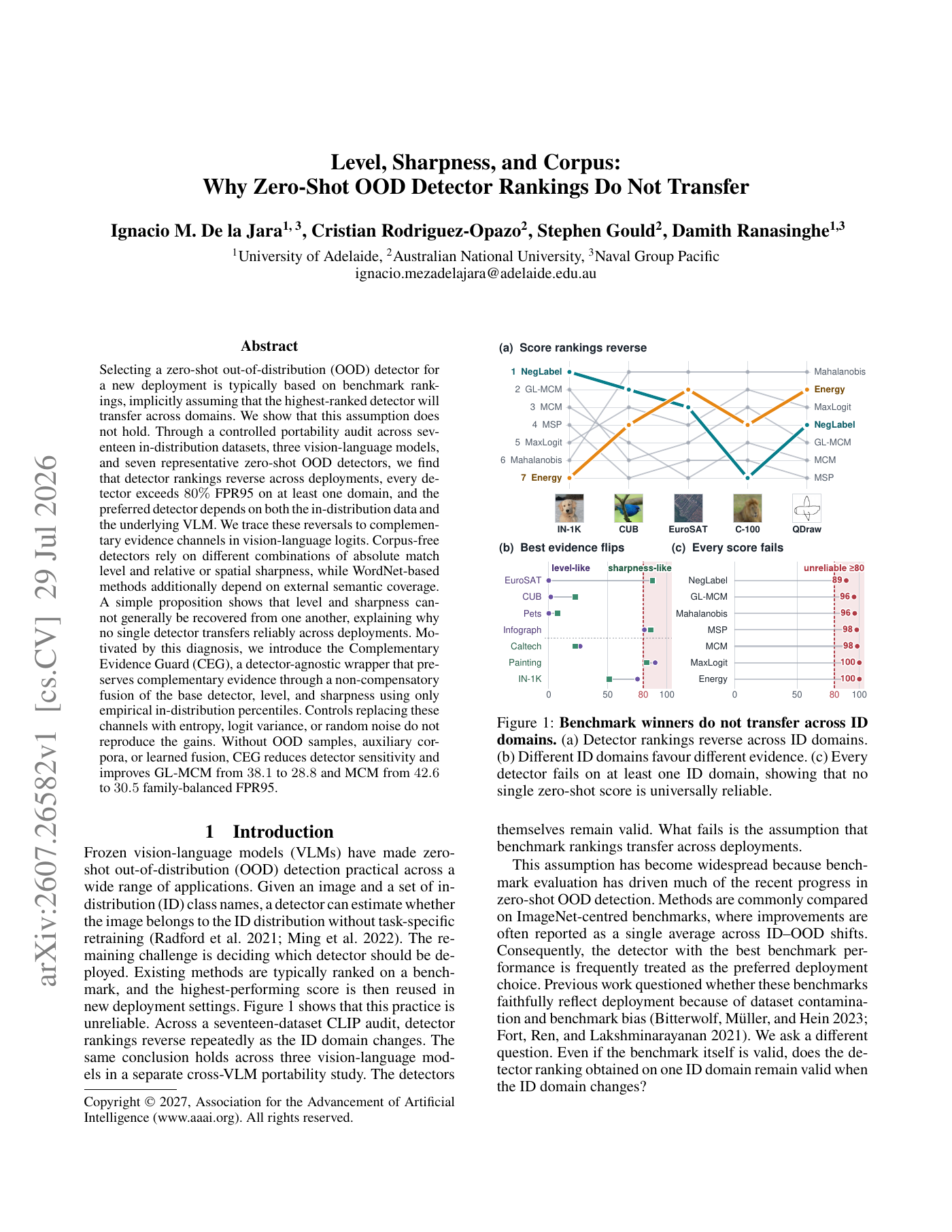 2026_arXiv_Level_Sharpness_and_Corpus.png
